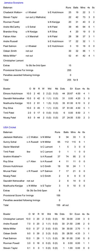 Jamaica vs USA Cricket scorecard