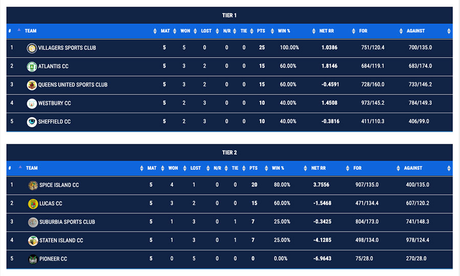 MCL-points-table-2022-06-24