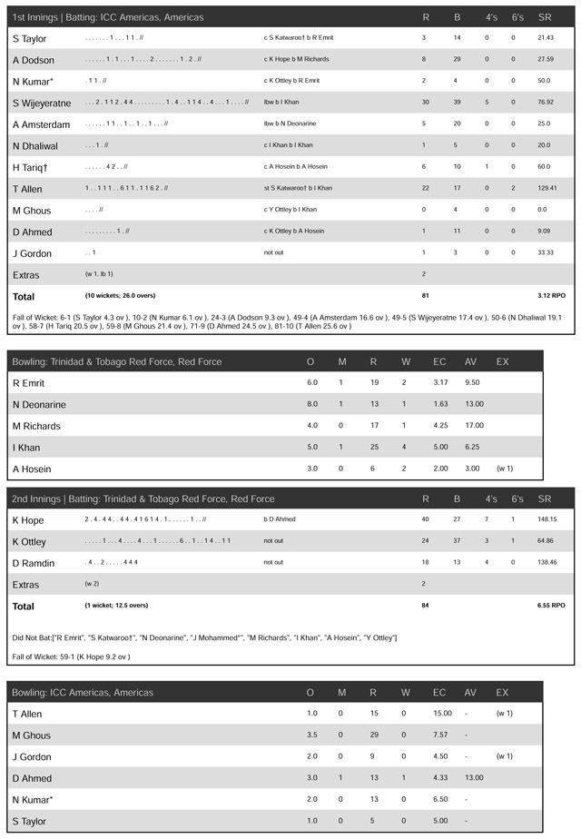 Americas vs Trinidad & Tobago_ Scorecard