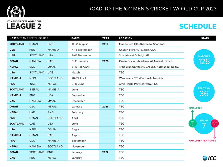road to cricket world cup league 2 schedule