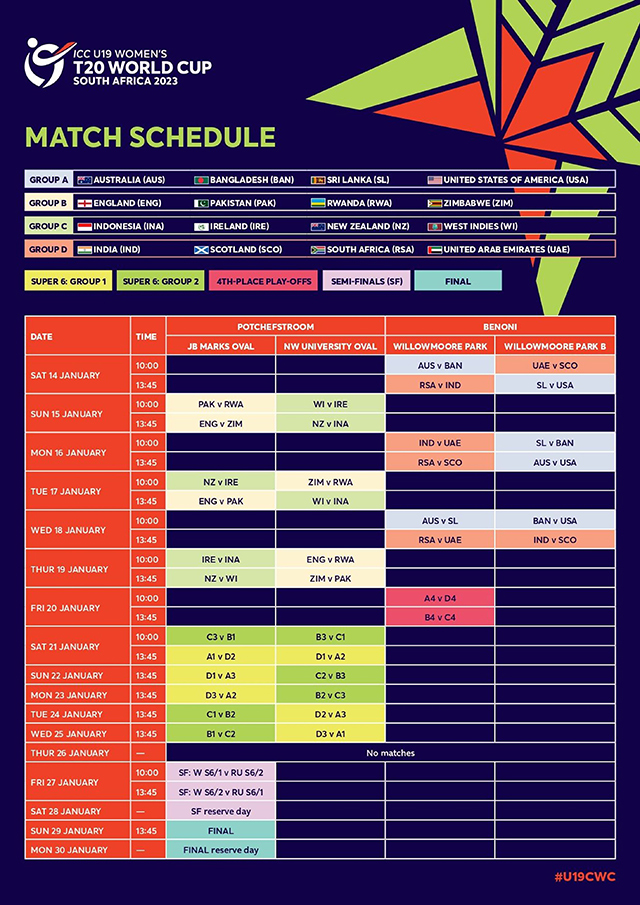 icc under 19 women's t20 world cup schedule