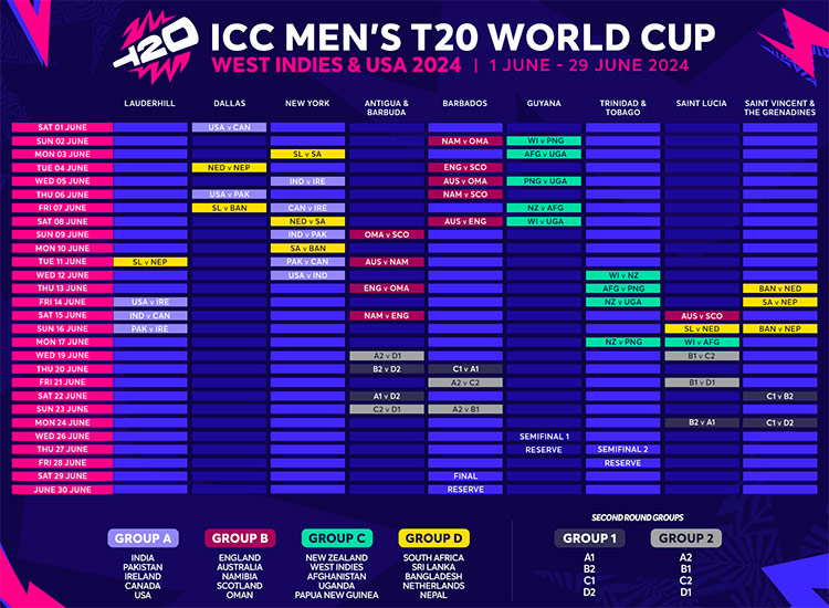 Group schedule of ICC Men's T20 World Cup 2024.